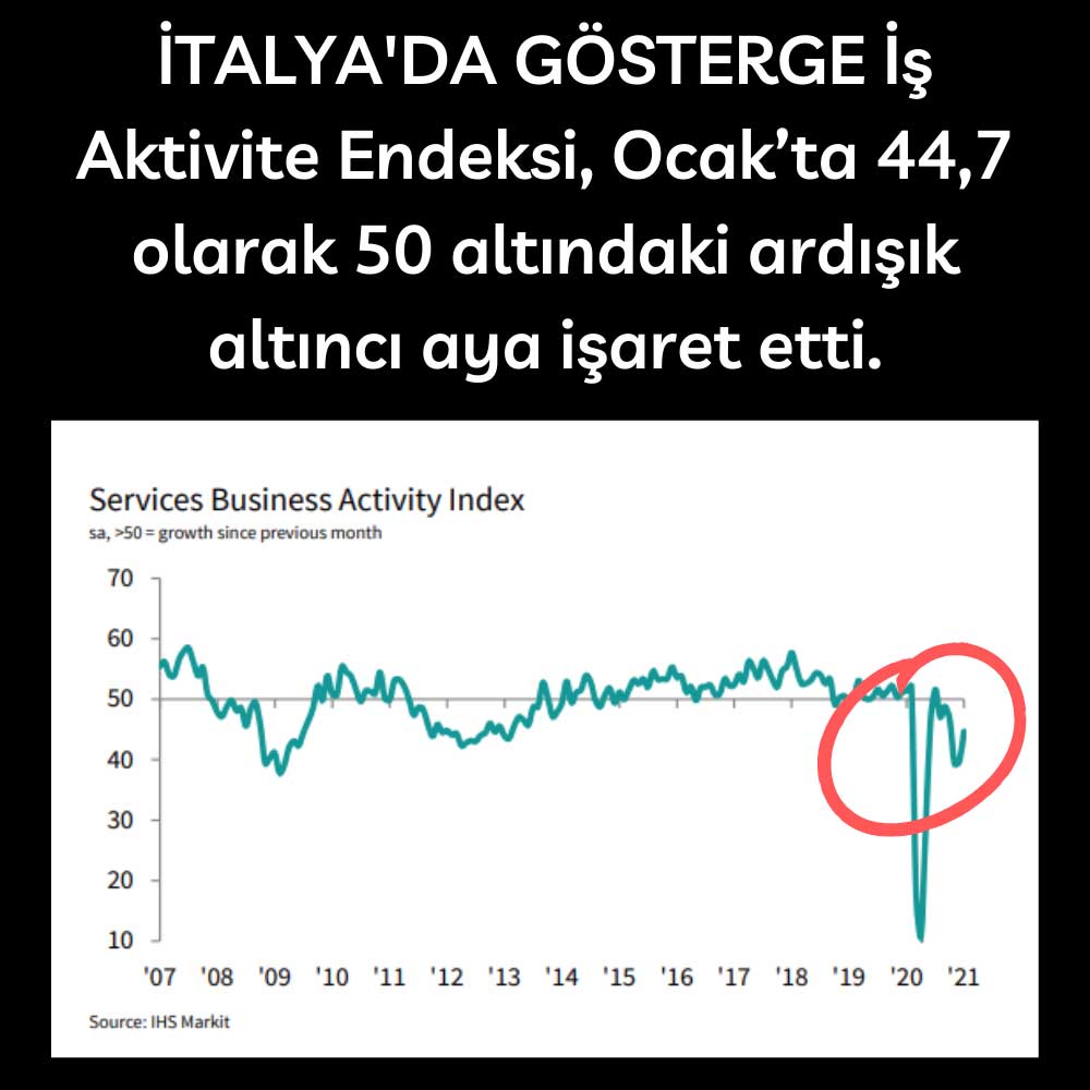 İtalyan Hizmet İş Aktivite Ocak 2021 İtalyan Hizmet İş Aktivite Ocak 2021