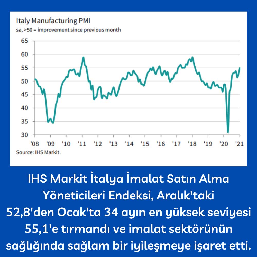 IHS Markit İtalya PMI Ocak 2021 IHS Markit İtalya PMI Ocak 2021