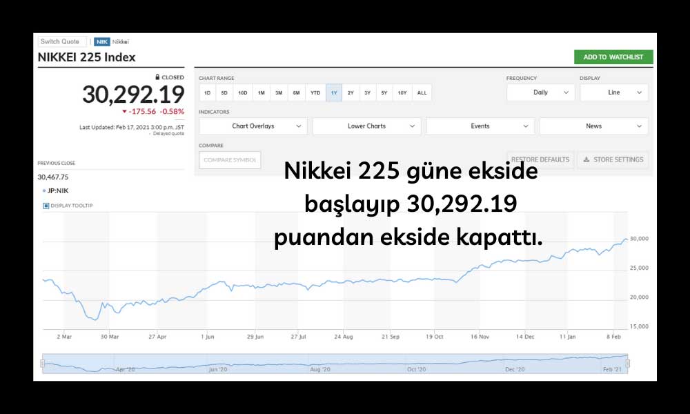 Japon Nikkei Düşüş Japon Nikkei Düşüş