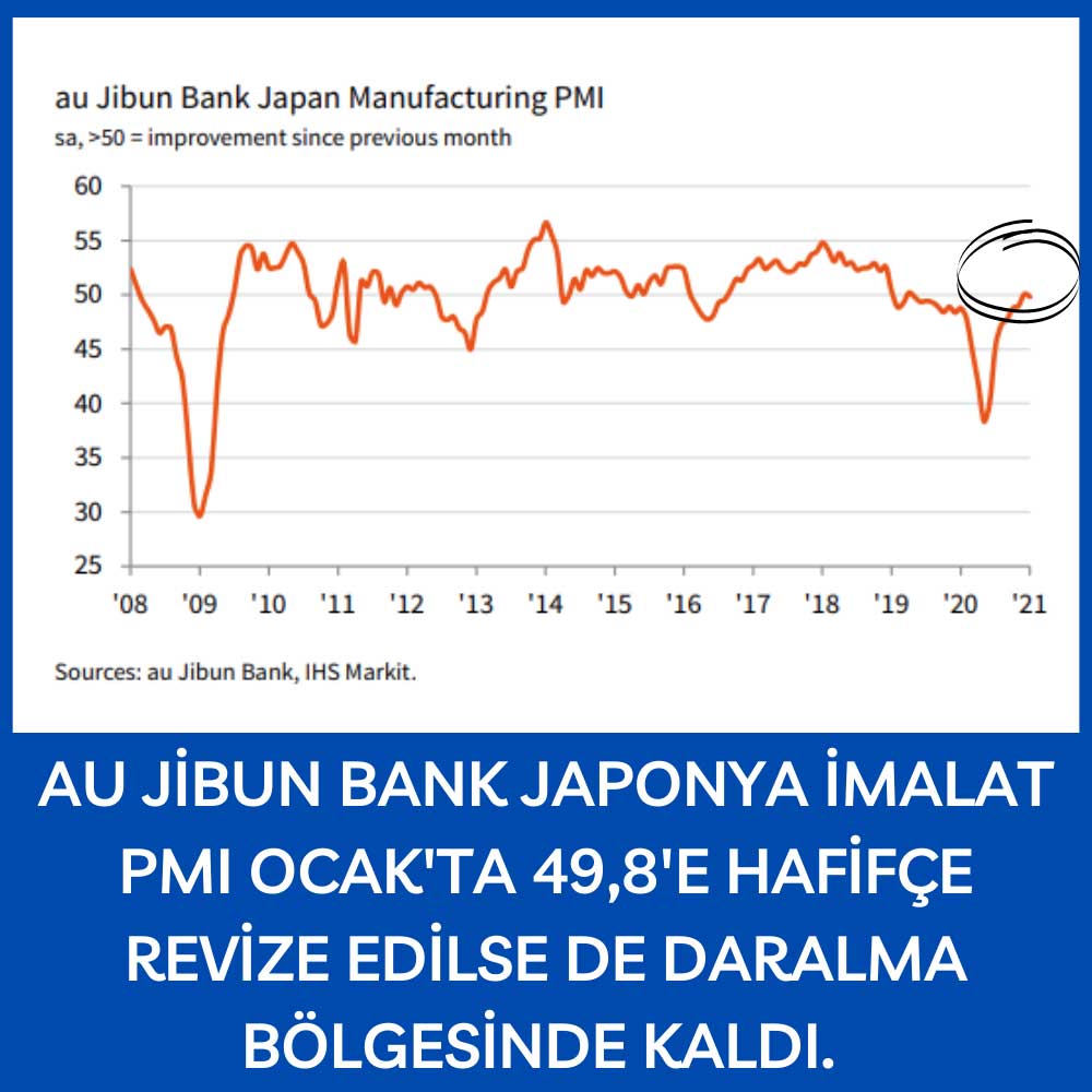 au Jibun Bank İmalat PMI Ocak 2021 au Jibun Bank İmalat PMI Ocak 2021