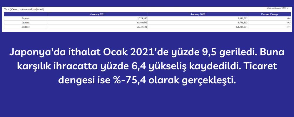 Japonya İthalat ihracat Ocak 2021 Japonya İthalat ihracat Ocak 2021