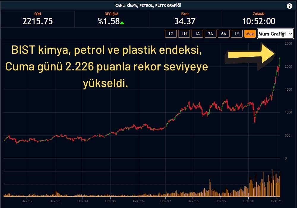 XKMYA Endeksi Rekor XKMYA Endeksi Rekor