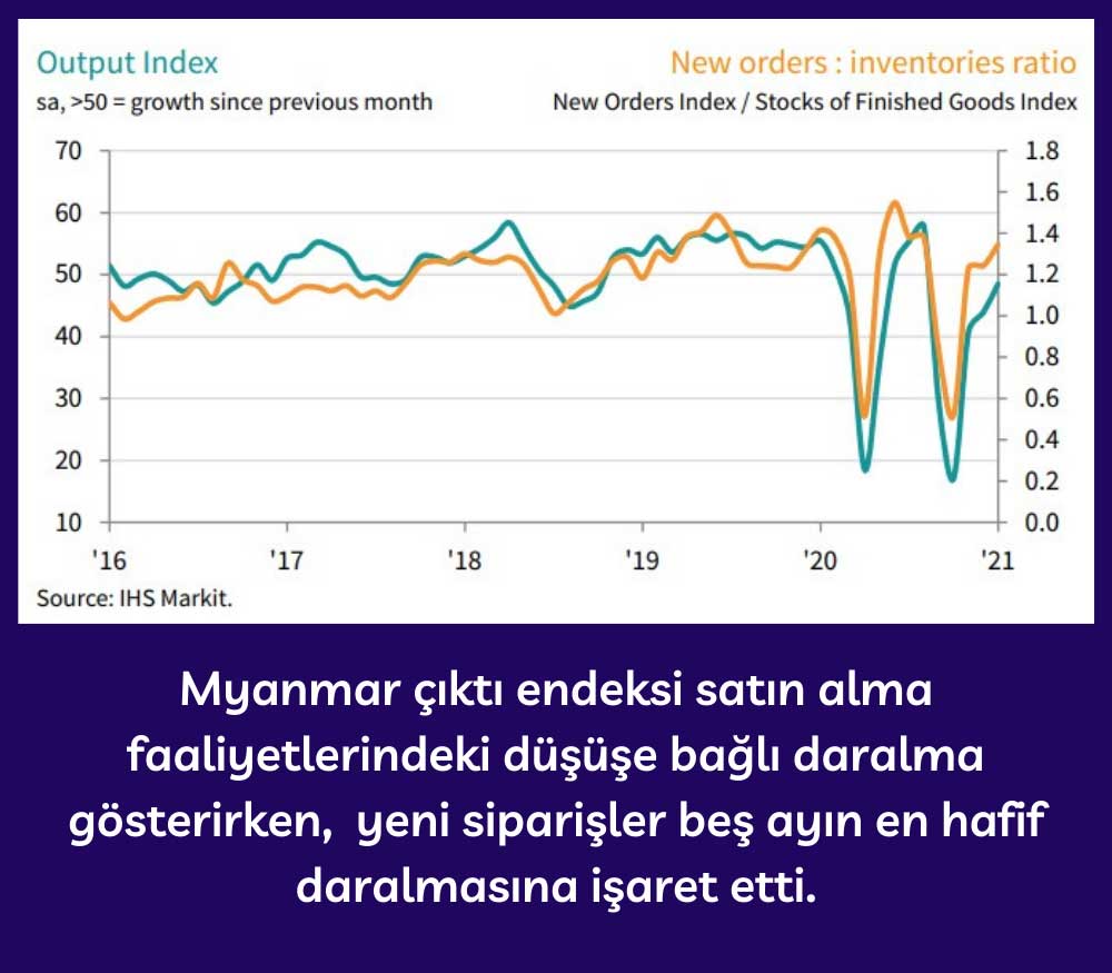 Myanmar Çıktı Endeksi - Ocak 2021 Myanmar Çıktı Endeksi - Ocak 2021