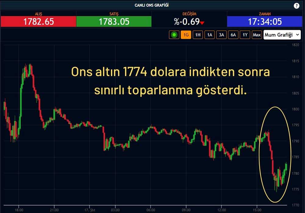 Ons Altın 1774 Dolar Ons Altın 1774 Dolar