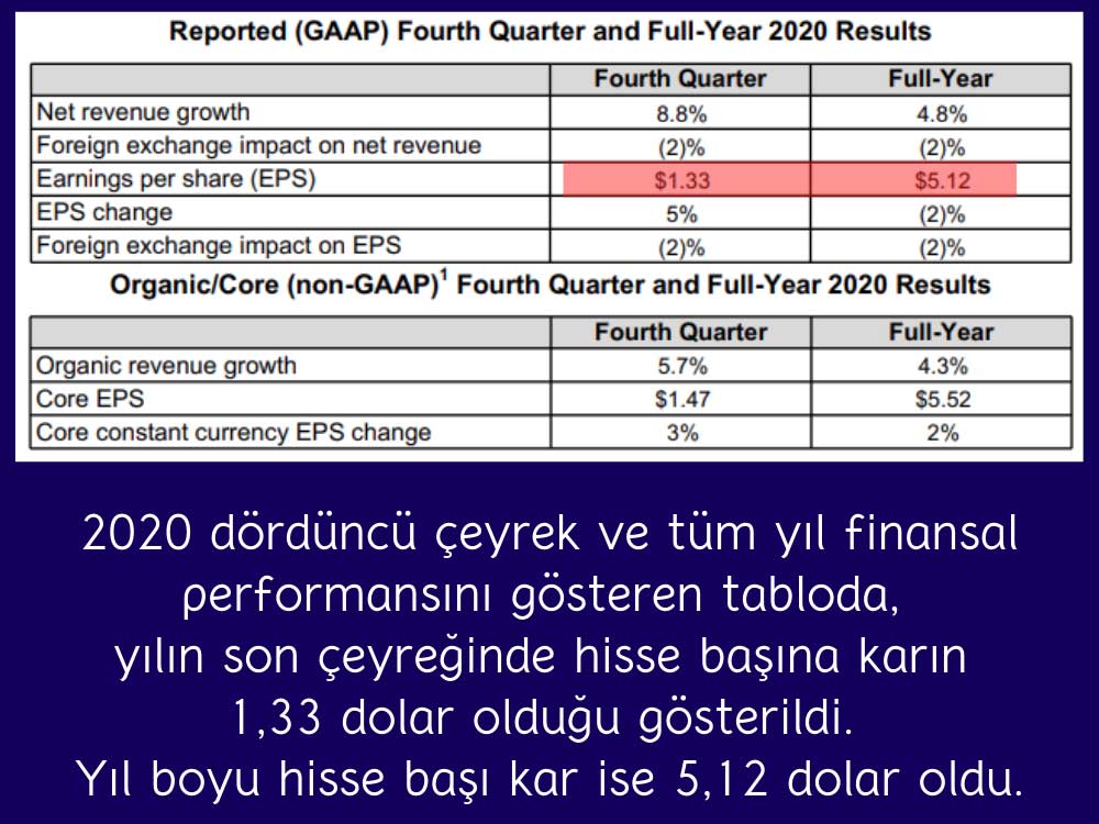 PepsiCo Net Satışlar %8,8 Arttı PepsiCo Net Satışlar %8,8 Arttı