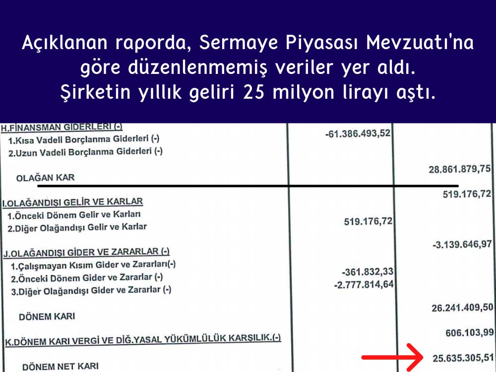 Pınar Süt 2020'de 25 Milyon Lira Kar Pınar Süt 2020'de 25 Milyon Lira Kar