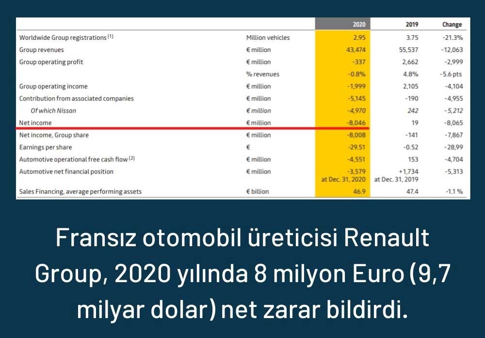 Renault Finansal Sonuçları Renault Finansal Sonuçları