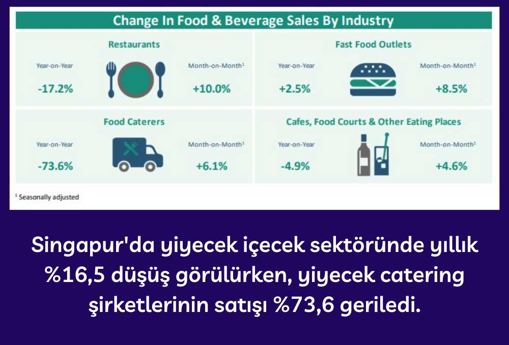 Singapur Gıda Perakende Satışları - Aralık 2020