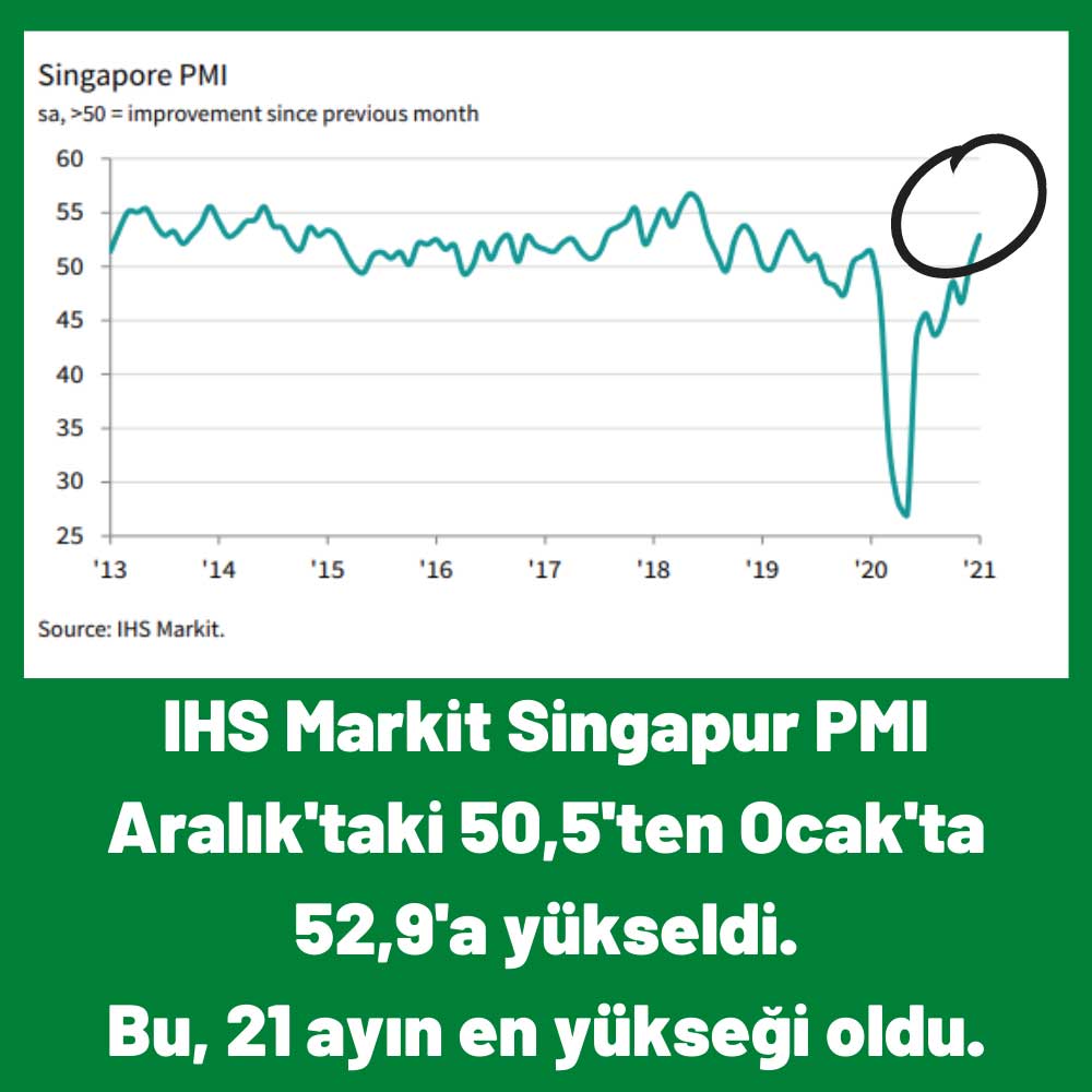 IHS Markit Singapur PMI Ocak 2021