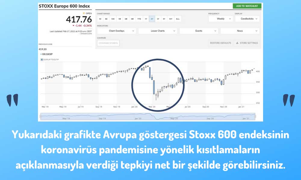 Stoxx 600 Endeksi Koronavirüs Pandemisi Tepkisi Stoxx 600 Endeksi Koronavirüs Pandemisi Tepkisi