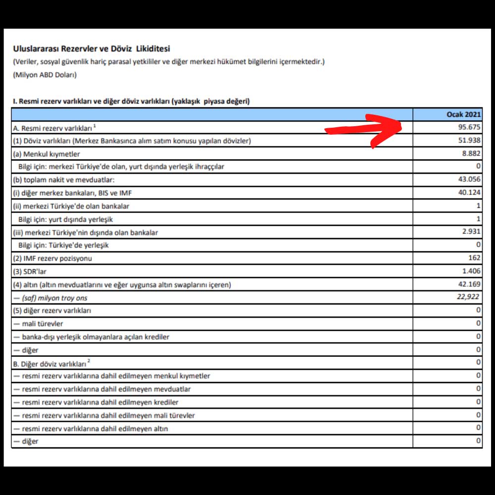 Uluslararası Rezervler ve Döviz Likiditesi Ocak 2021 Uluslararası Rezervler ve Döviz Likiditesi Ocak 2021