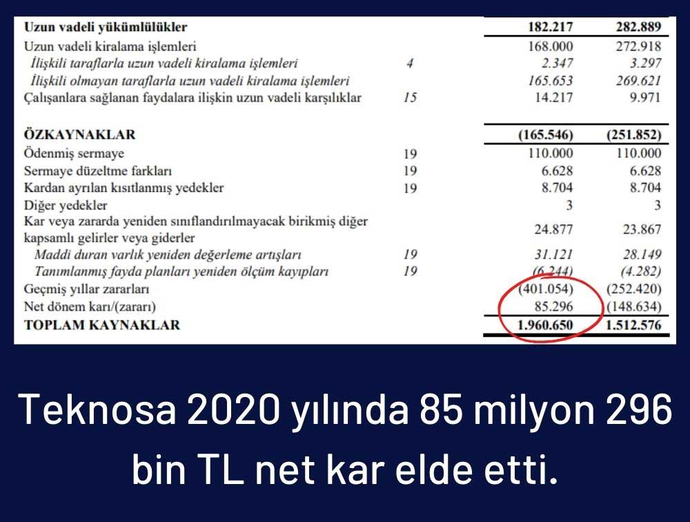 Teknosa 2020 Finansal Sonuçları Teknosa 2020 Finansal Sonuçları