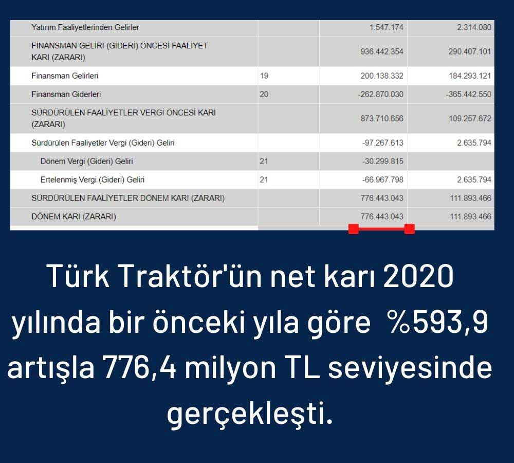 Türk Traktör 2020 Finansalları Türk Traktör 2020 Finansalları