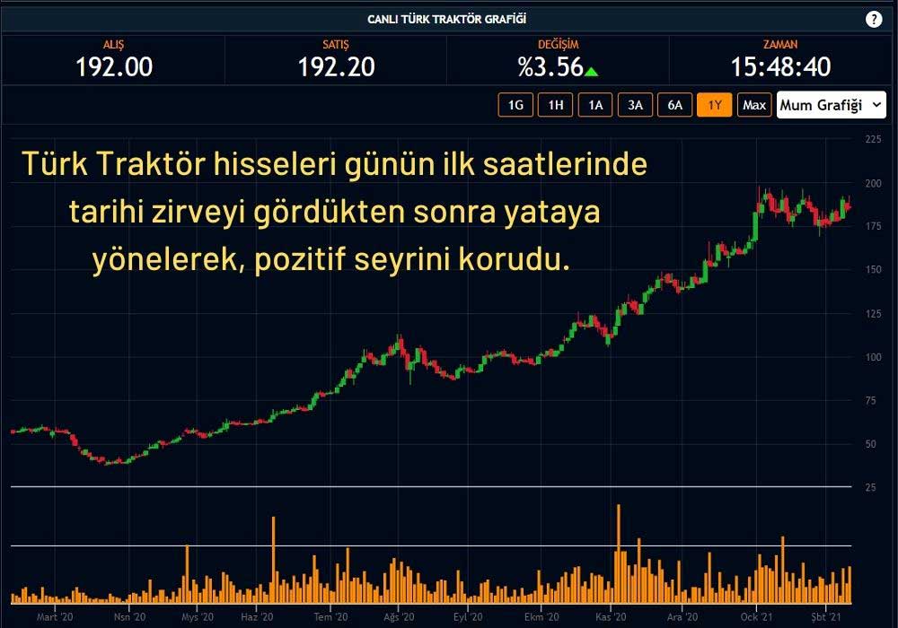 TTRAK Hisseleri Rekor Kırdı TTRAK Hisseleri Rekor Kırdı