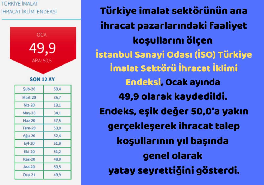 Türkiye İmalat Sektör Endeksi Ocak'ta 49,9 Geldi