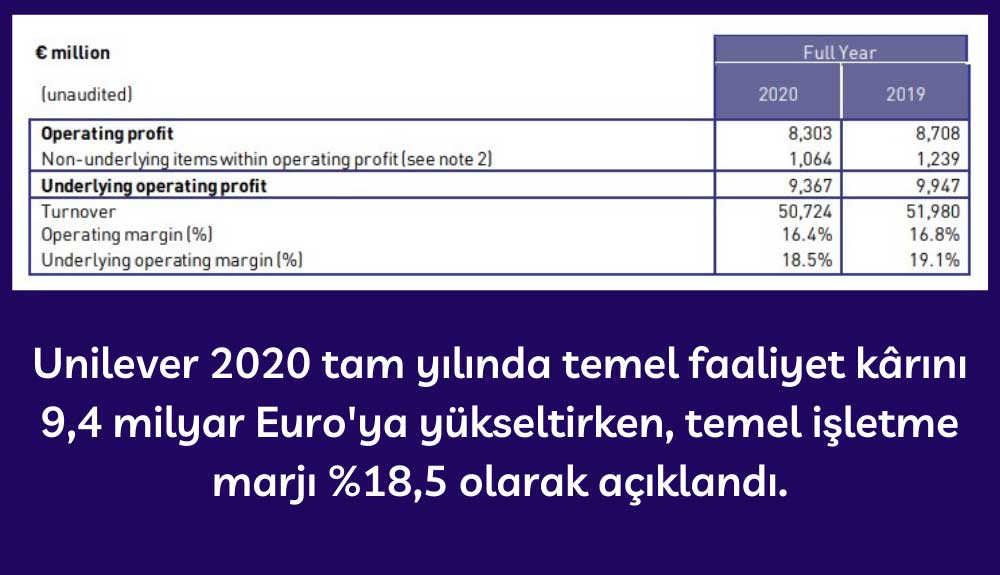 Unilever Temel İşletme Kârı - 2020 Unilever Temel İşletme Kârı - 2020