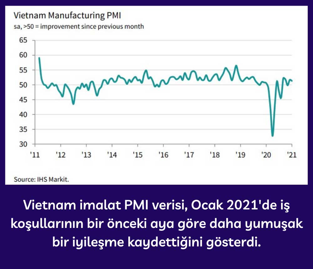 Vietnam İmalat PMI - Ocak 2021 Vietnam İmalat PMI - Ocak 2021