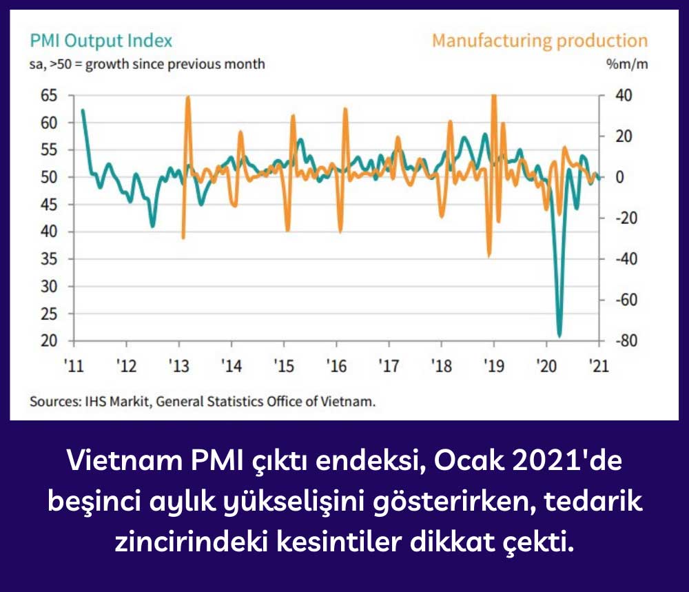 Vietnam PMI Çıktı Endeksi - Ocak 2021 Vietnam PMI Çıktı Endeksi - Ocak 2021