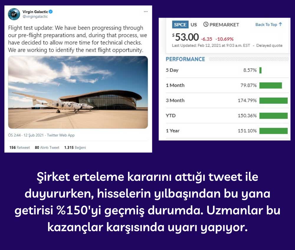 Virgin Galactic Tweet ve Hisse Performansı Virgin Galactic Tweet ve Hisse Performansı