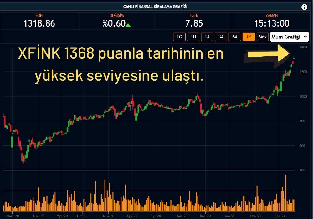 Finansal Kiralama Endeksi Rekor Kırdı Finansal Kiralama Endeksi Rekor Kırdı