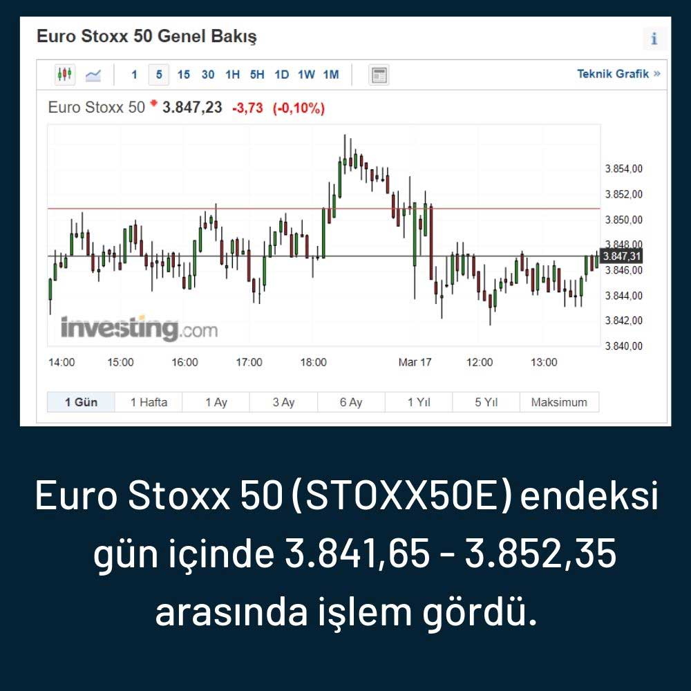 Euro Stoxx 50 Endeksi Düşüş Gösetriyor