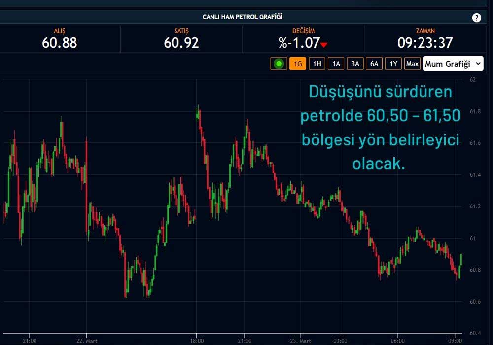 Ham Petrol 60 Dolar Ham Petrol 60 Dolar