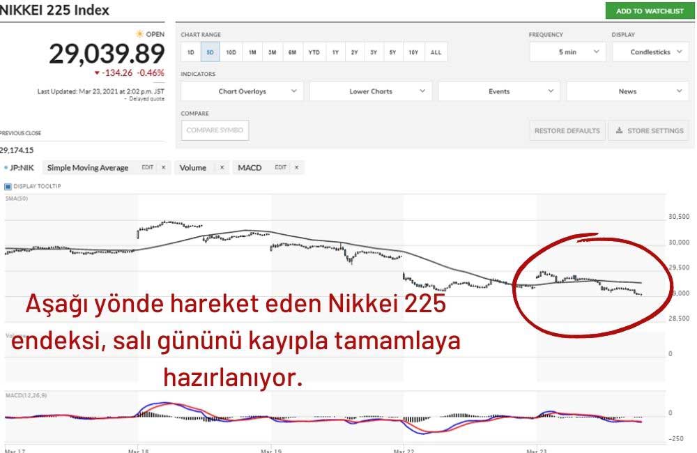 Nikkei 225 Endeksi Nikkei 225 Endeksi