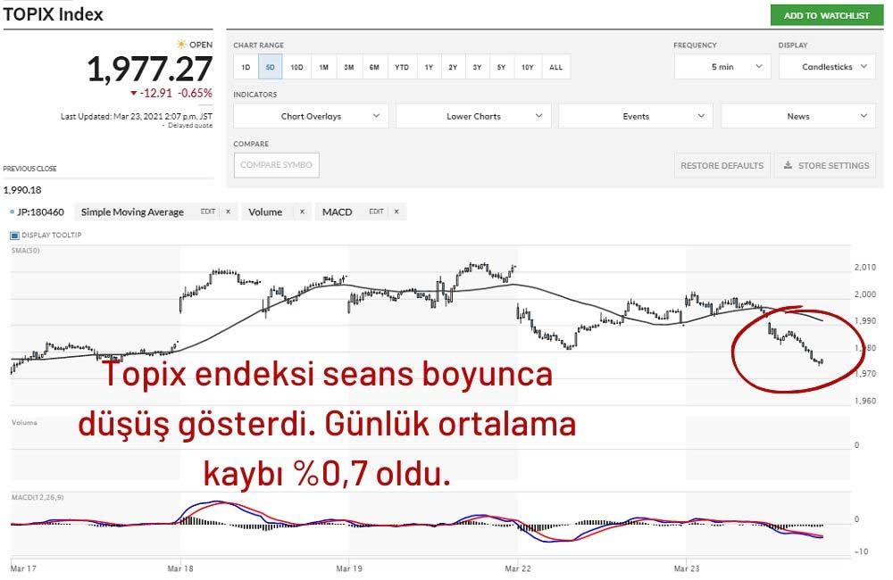 Topix Endeksi Topix Endeksi