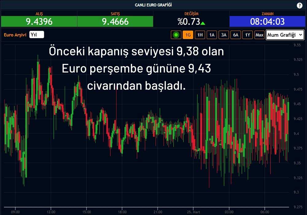 Euro 9,43 TL Euro 9,43 TL