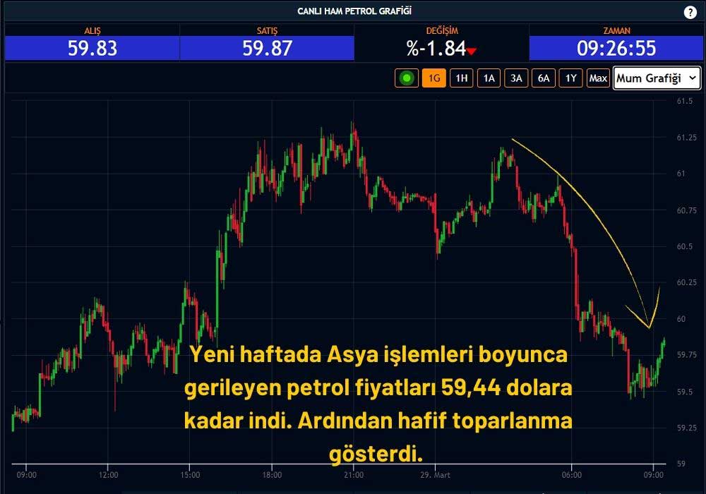 Ham Petrol 59 Dolar Ham Petrol 59 Dolar