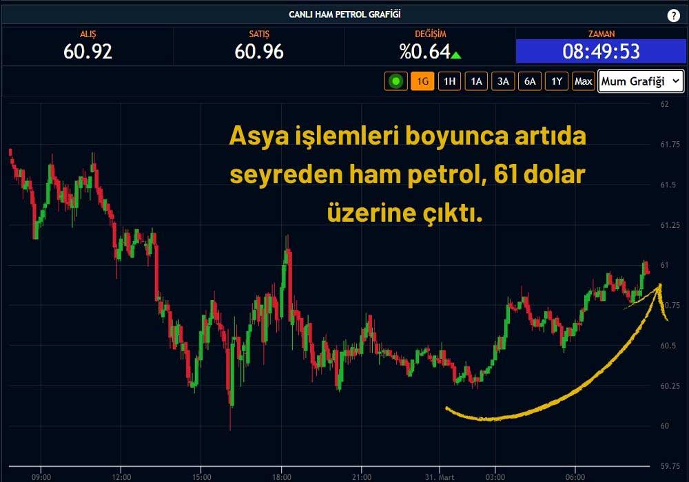 Ham Petrol 60 Dolar Ham Petrol 60 Dolar
