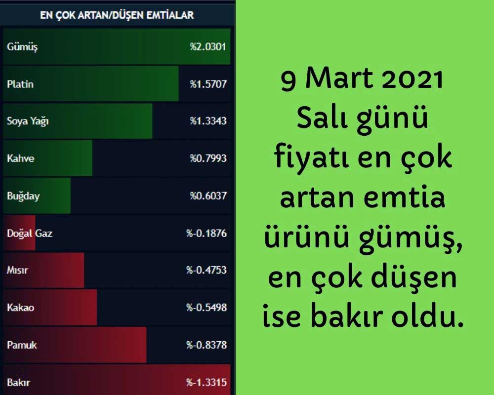 9 Mart Emtia Fiyatları