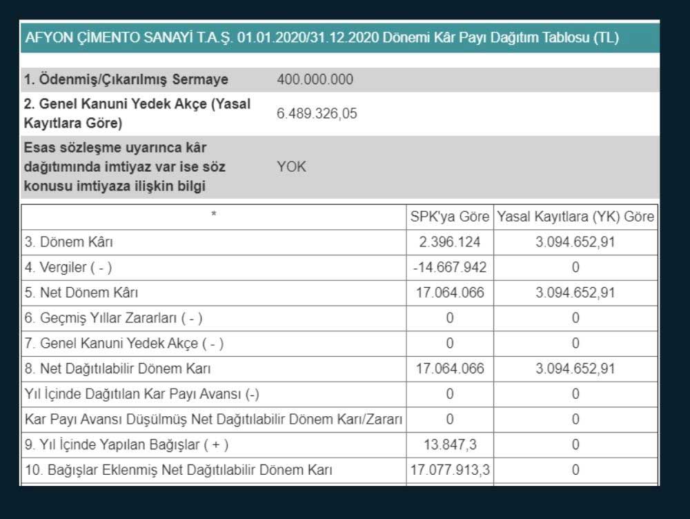 Afyon Çimento KAP Duyurusu Afyon Çimento KAP Duyurusu