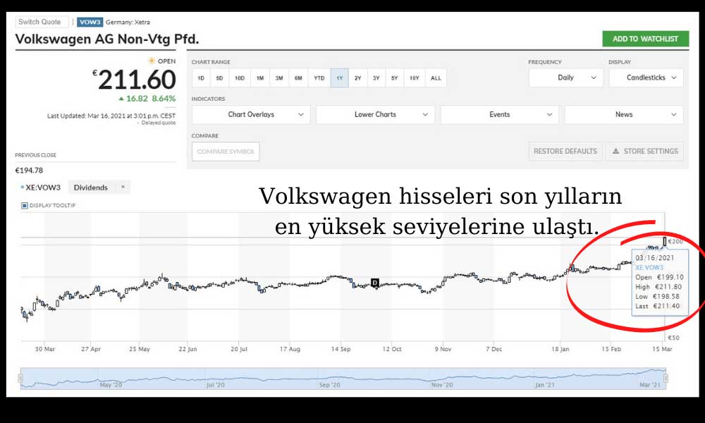 Volkswagen Hisseleri 16 Mart 2021
