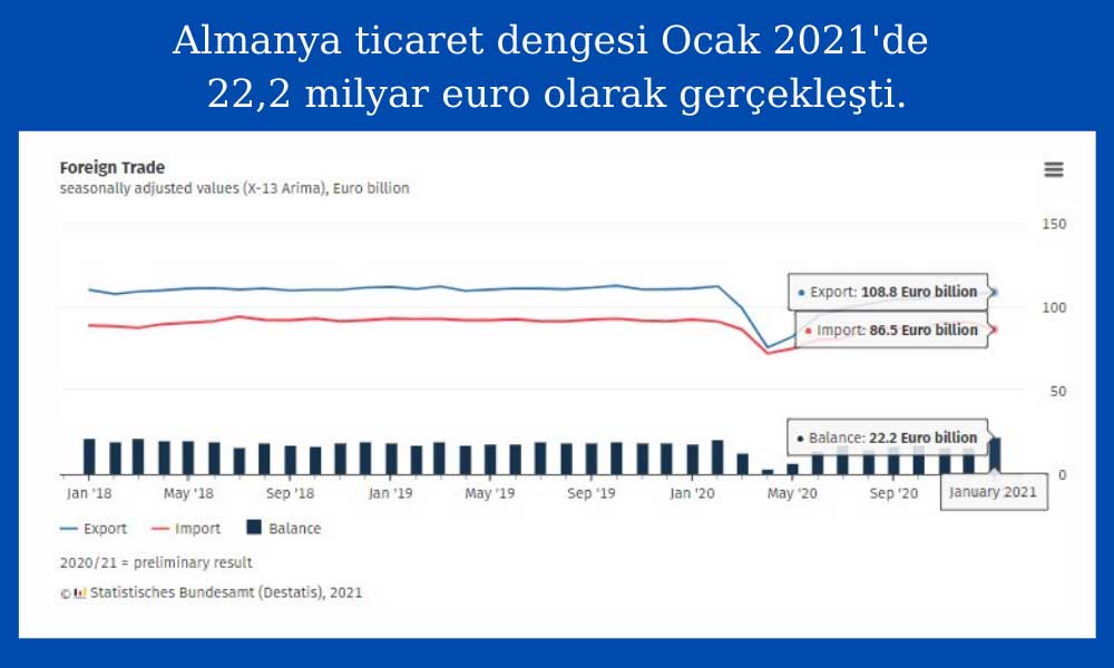 Almanya Ticaret Dengesi Ocak 2021 Almanya Ticaret Dengesi Ocak 2021