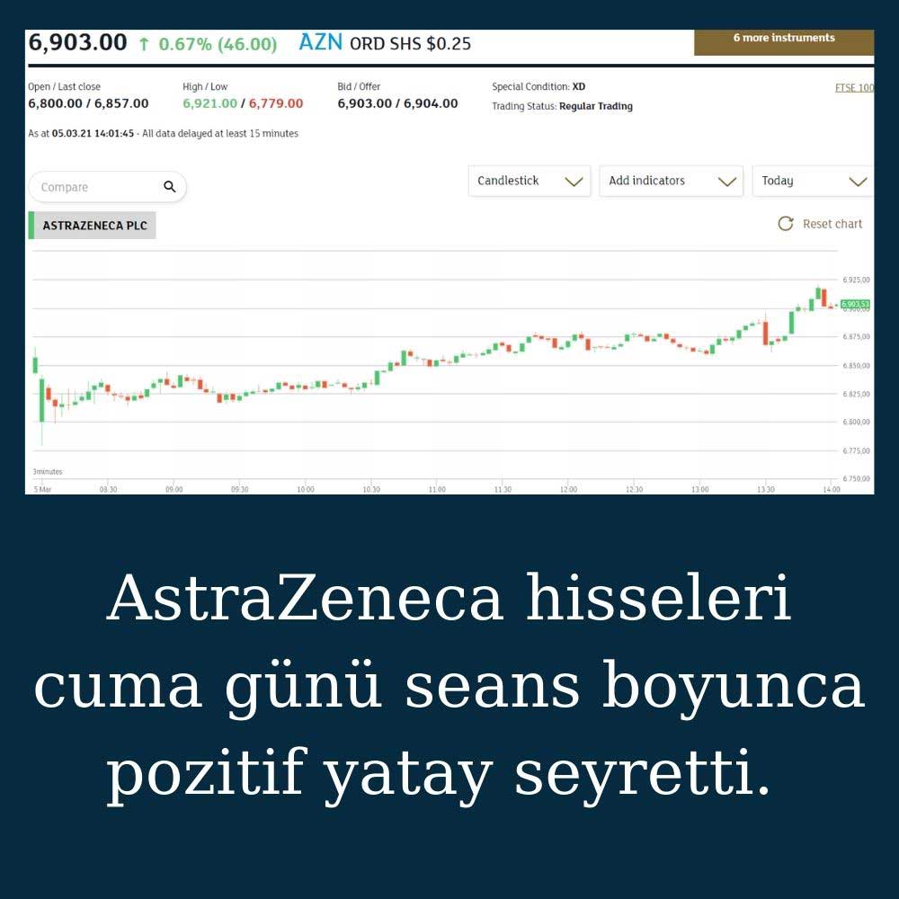 AstraZeneca Hisseleri Pozitif AstraZeneca Hisseleri Pozitif