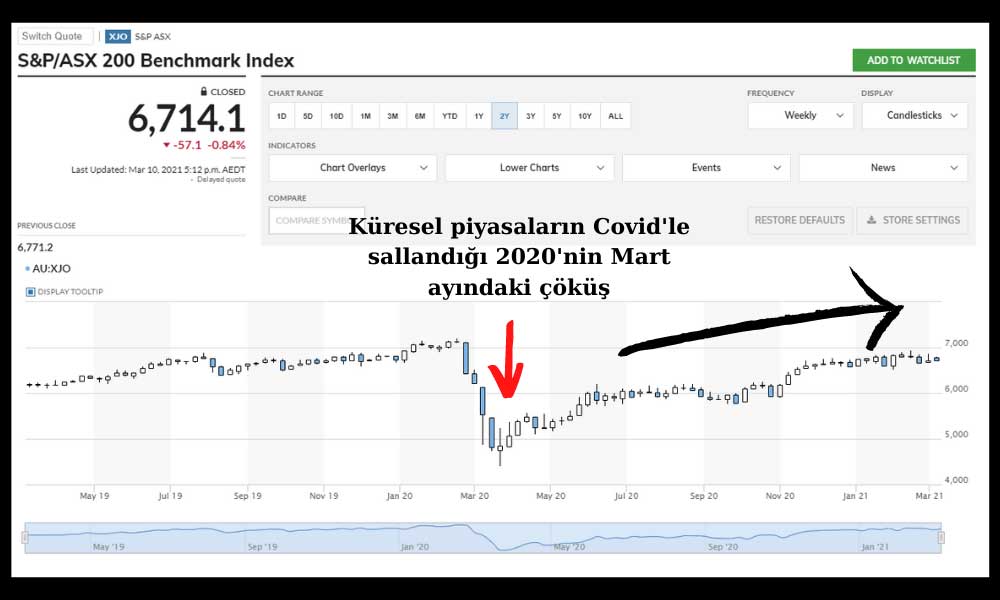 Avustralya Asx 10 Mart 2021 Avustralya Asx 10 Mart 2021