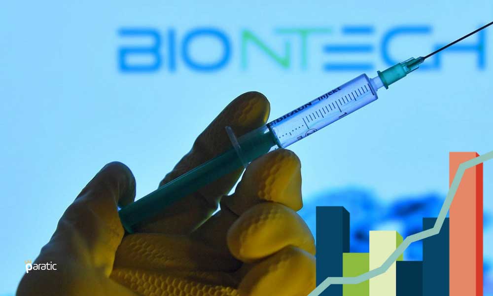 BioNTech Hisseleri Aşı Üretim Hedefinin Artırılmasıyla %5 Yükseldi
