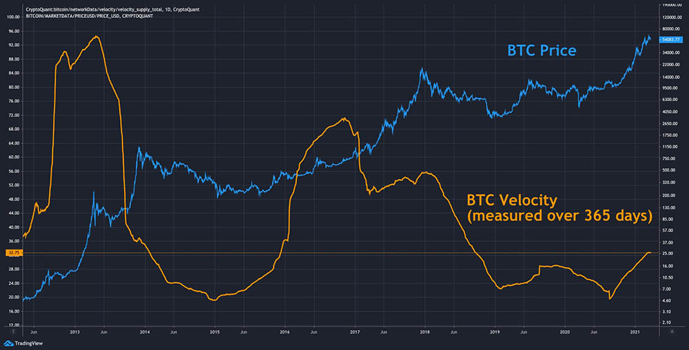 Bitcoin Değer Deposu Olarak Görülüyor