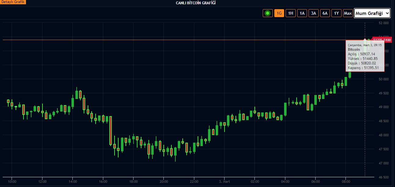 Bitcoin Yeni Bir ATH Yapabilir Bitcoin Yeni Bir ATH Yapabilir