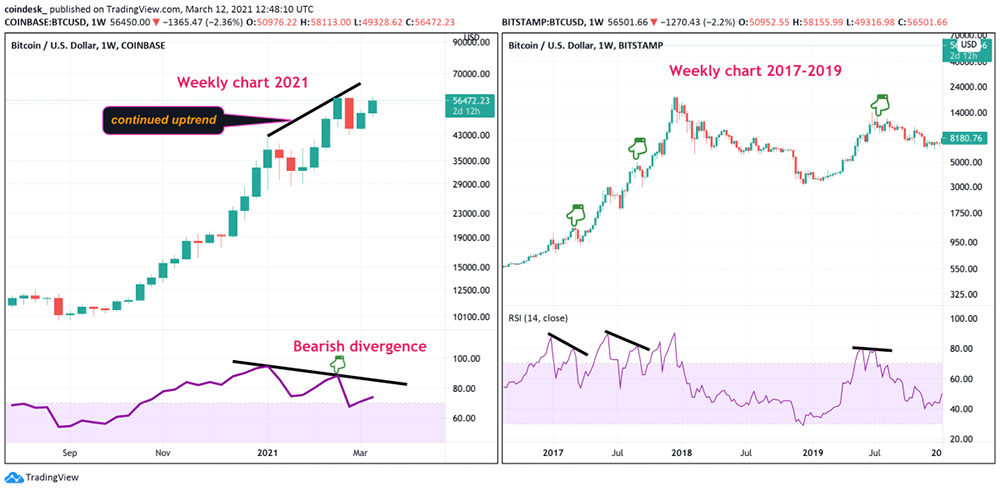 BTC 2017 RSI Grafikleri BTC 2017 RSI Grafikleri