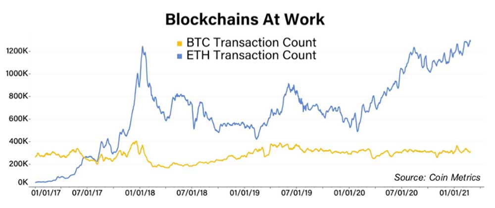 Ethereum 2.0 Bekleniyor Ethereum 2.0 Bekleniyor
