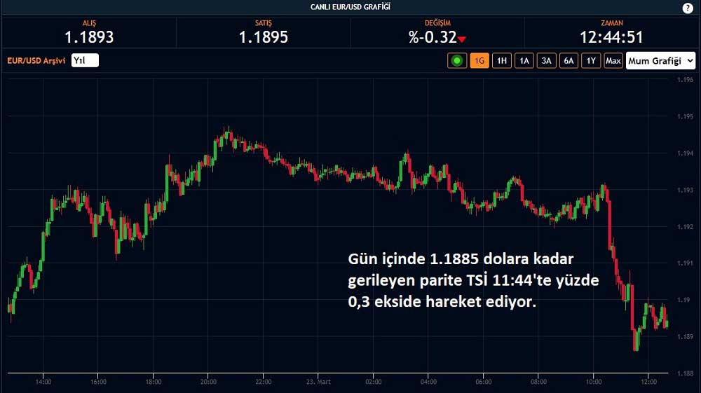 EUR/USD 23 Mart 2021 EUR/USD 23 Mart 2021