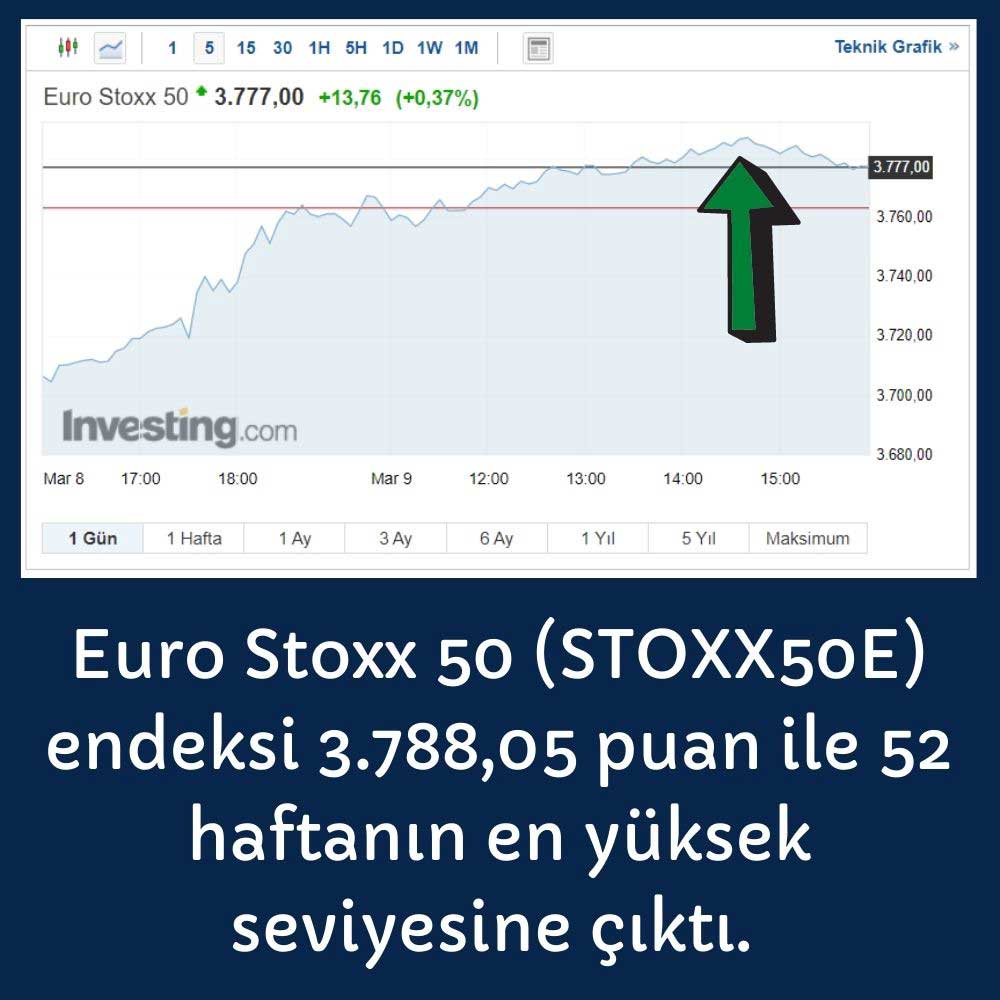 Euro Stoxx 50 Endeksi Yükseliyor