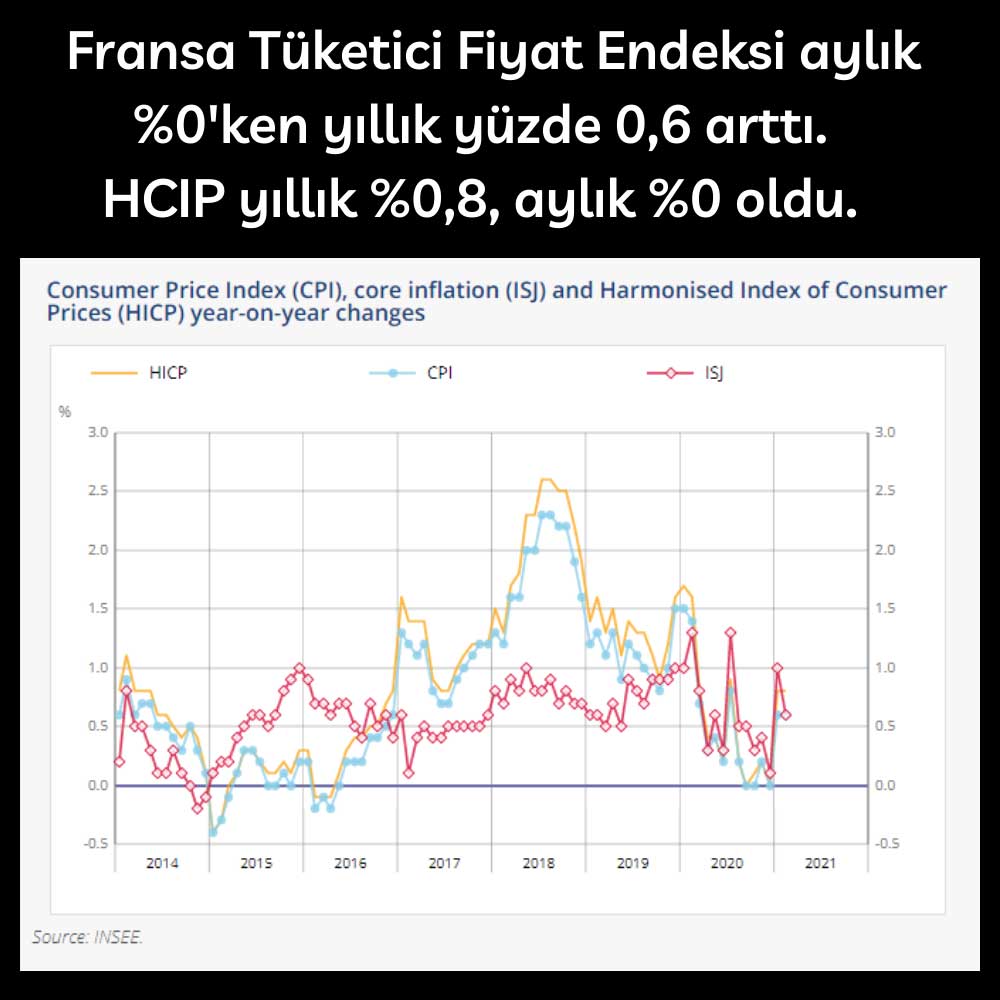 Fransa TÜFE Şubat 2021 Fransa TÜFE Şubat 2021