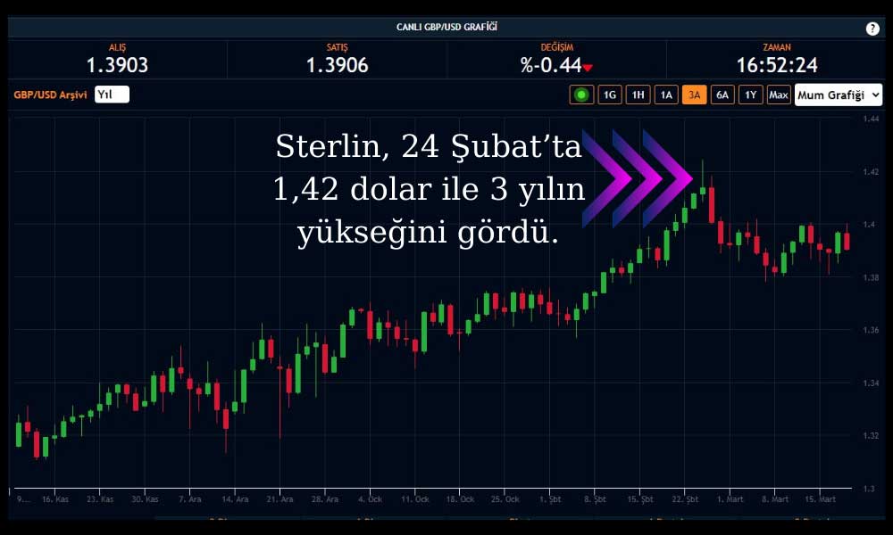 Sterlin 18 Mart 2021 BOE Tepkisi Sterlin 18 Mart 2021 BOE Tepkisi