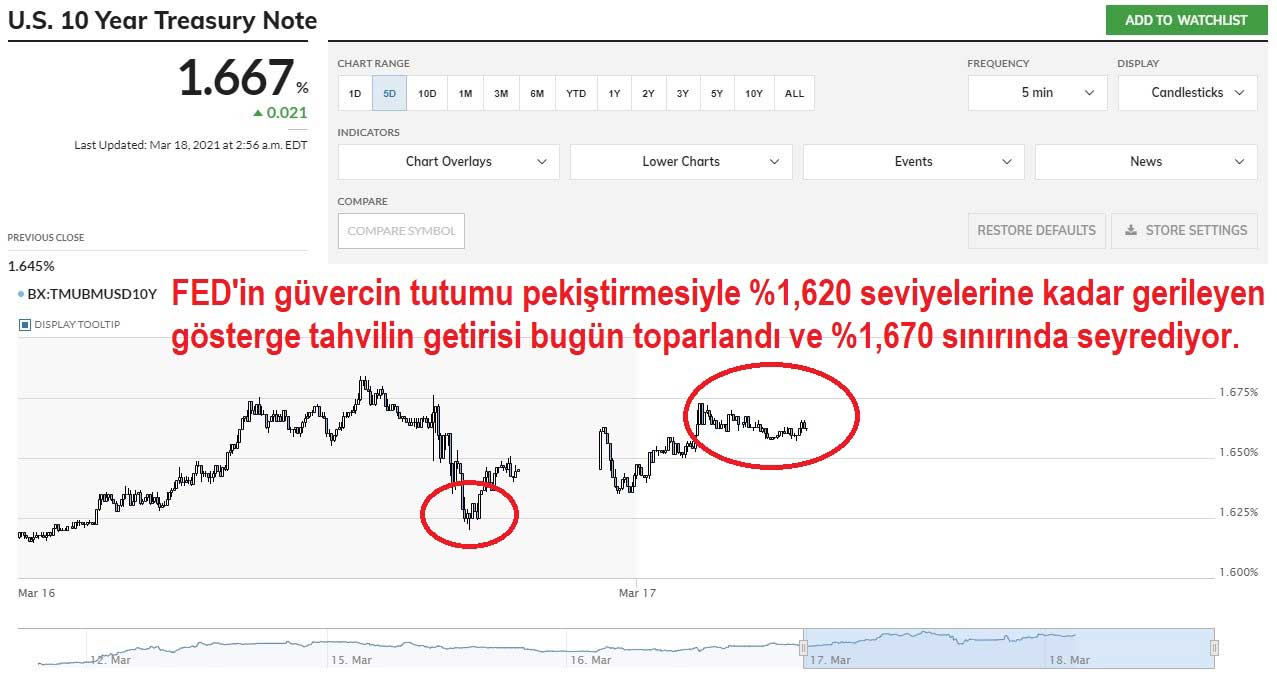 Gösterge Tahvil Getirisi %1,667 Gösterge Tahvil Getirisi %1,667