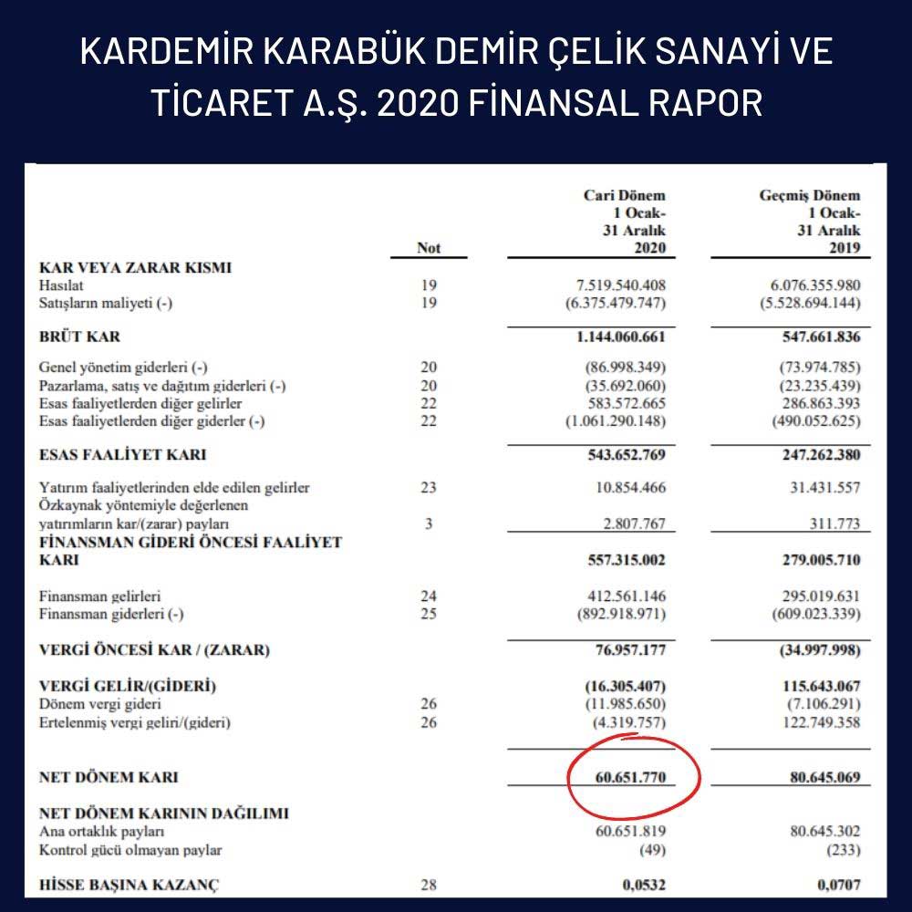 Kardemir 2020 Finansal Sonuçları Kardemir 2020 Finansal Sonuçları