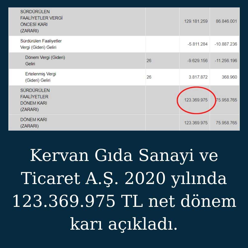 Kervan Gıda 2020 Finansal Rapor Kervan Gıda 2020 Finansal Rapor