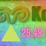 Koç Holding Hisseleri Tüm Zamanların En Yükseğini Gördü